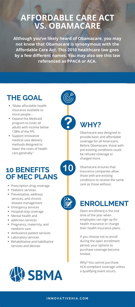 are the affordable care act and obamacare the same
